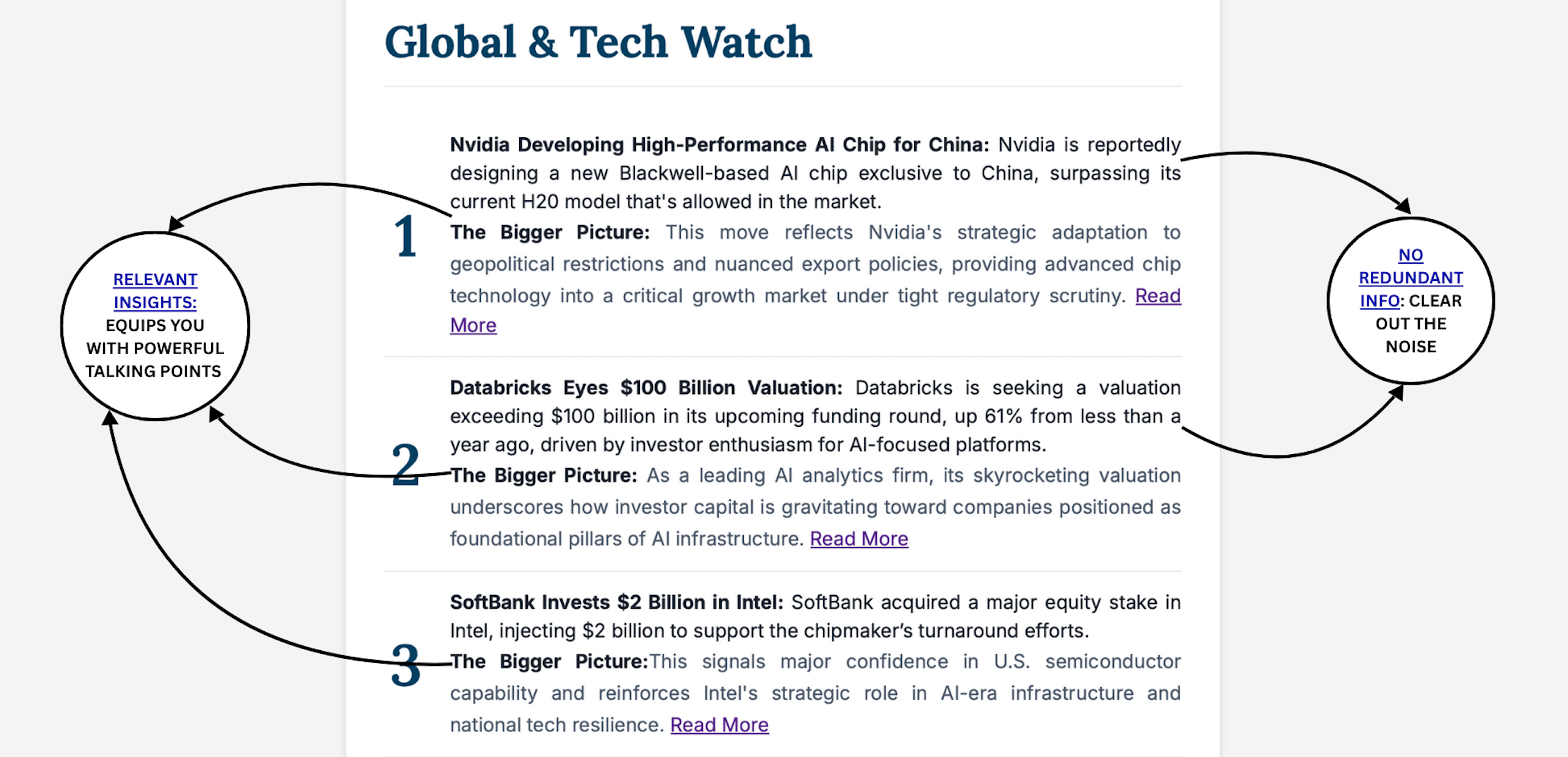 Relevant insights feature